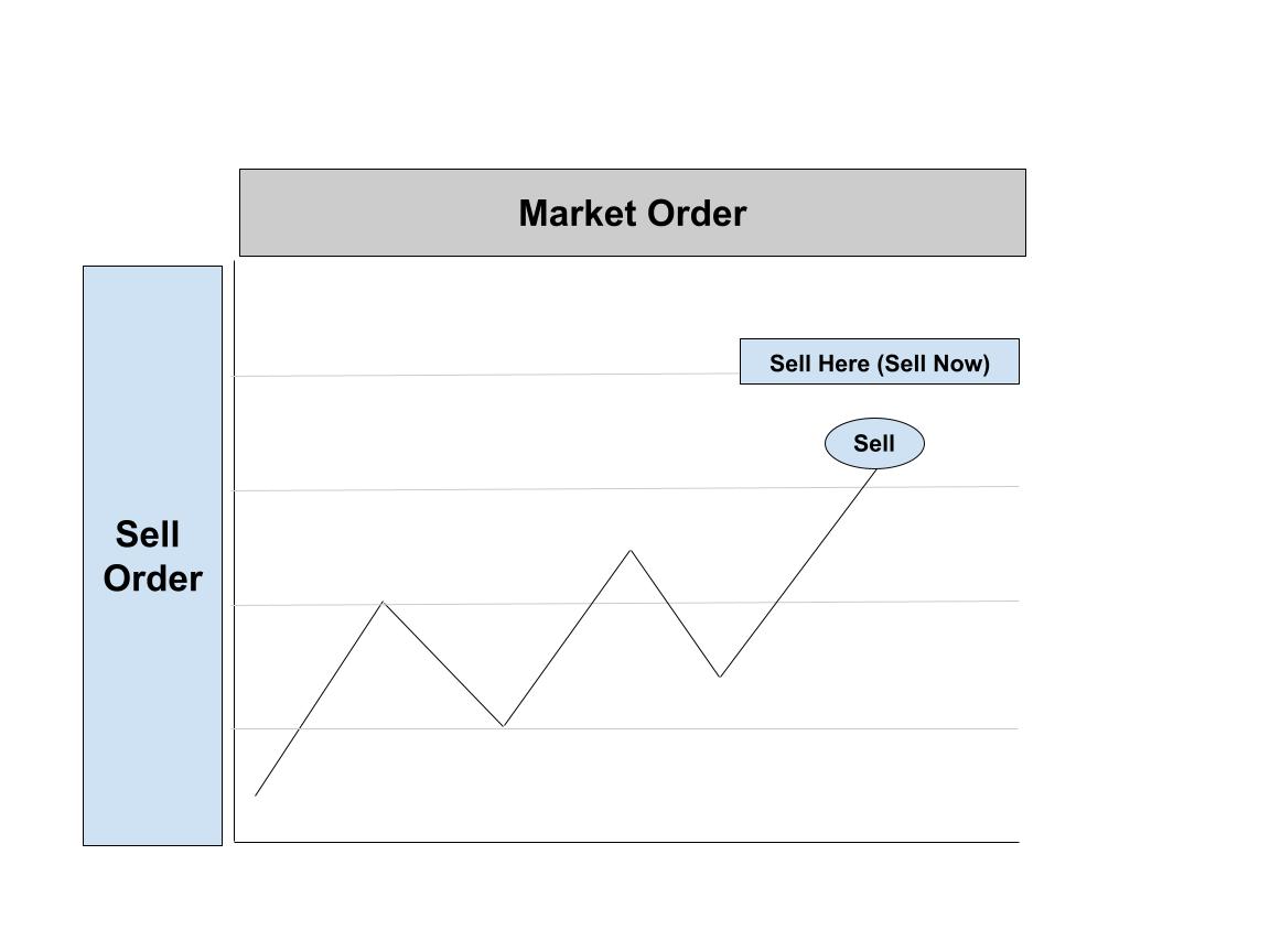 Market Order_sell (Diagram).jpg
