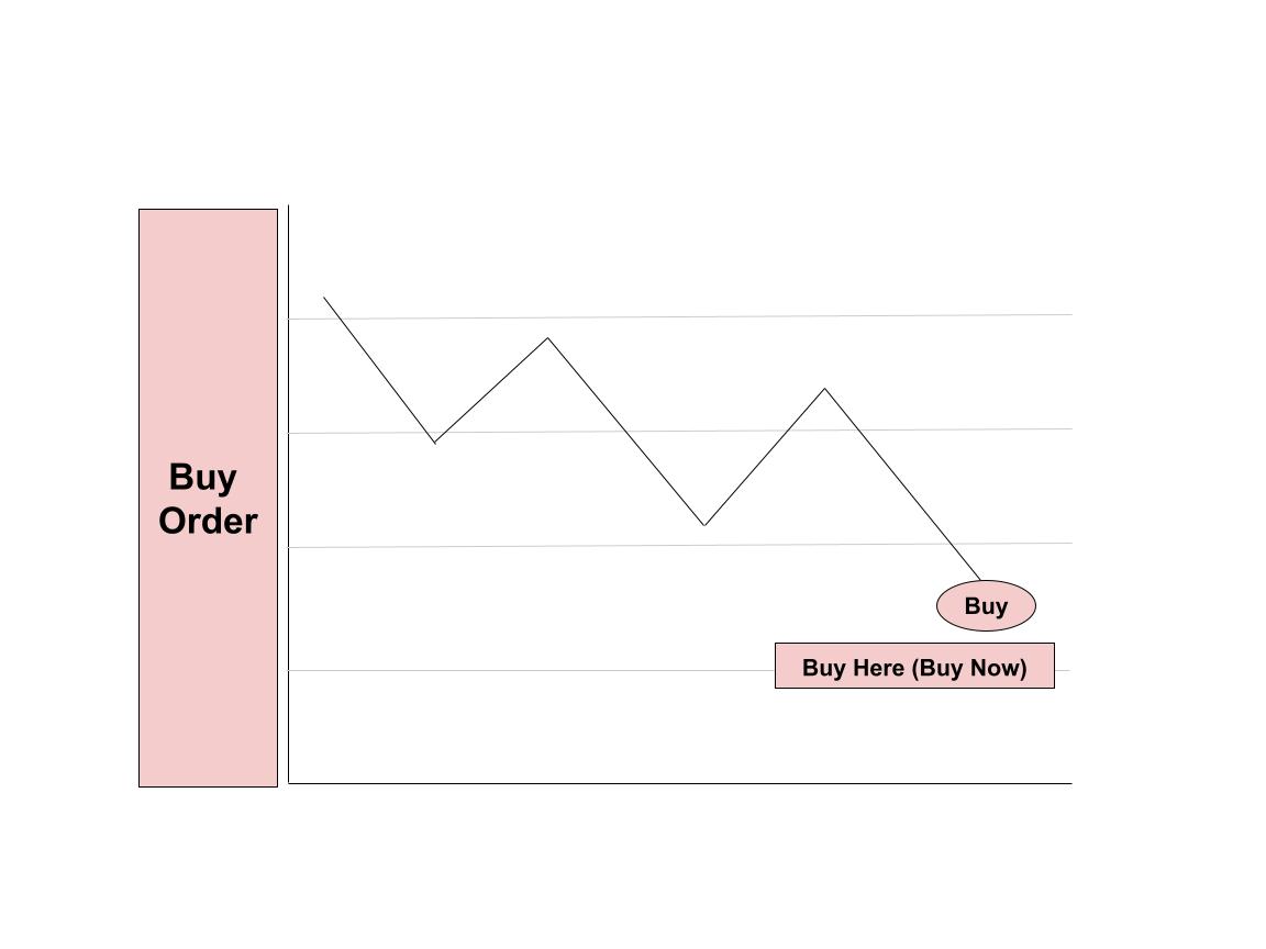 Market Order_buy (Diagram).jpg